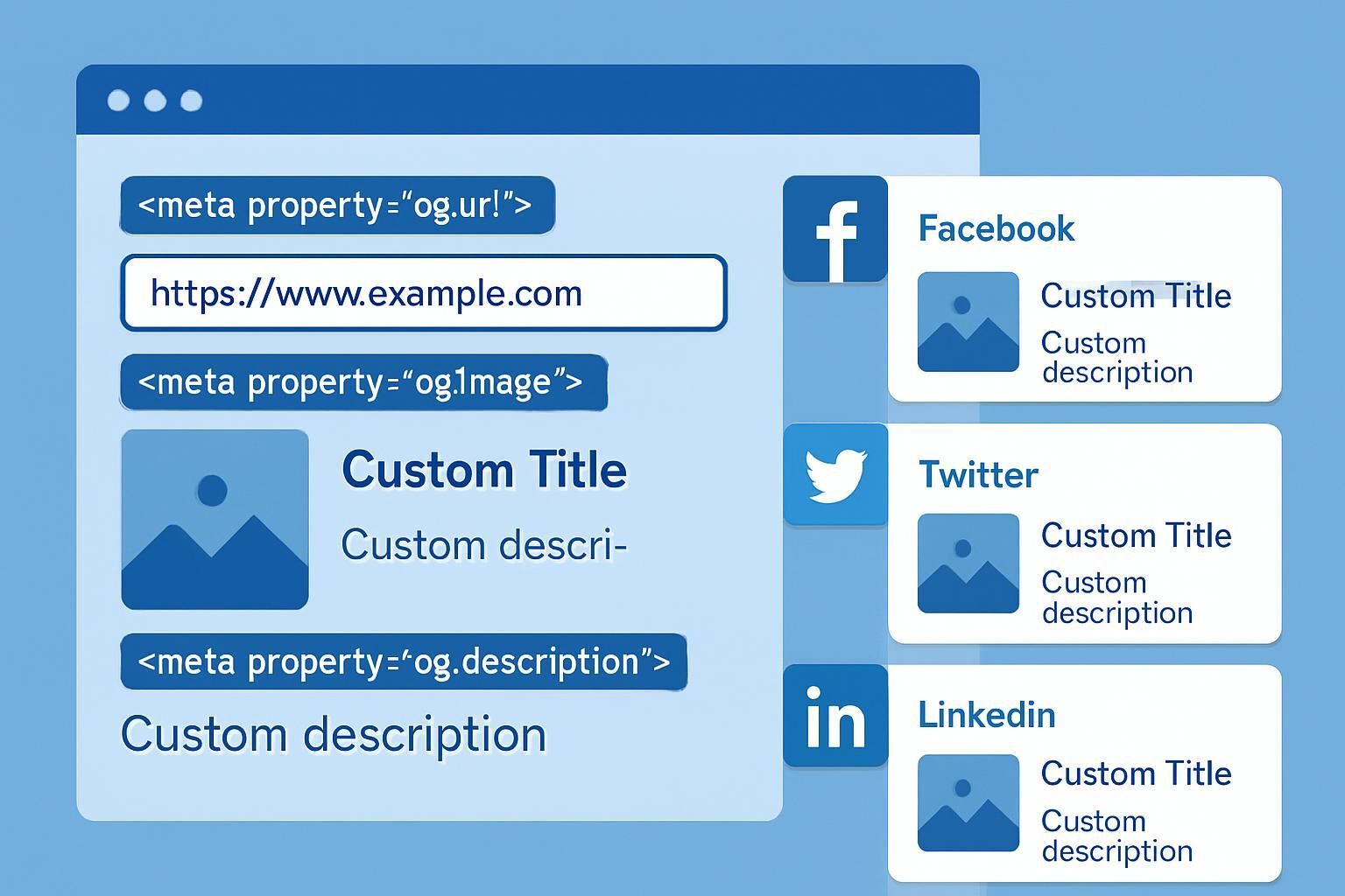 Découvrez notre guide complet sur les balises Open Graph pour optimiser vos partages sur les réseaux sociaux et améliorer la visibilité de vos contenus.